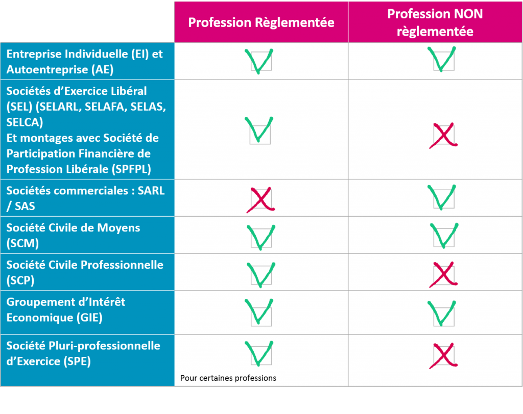 Est-ce que ma profession est réglementée TB0