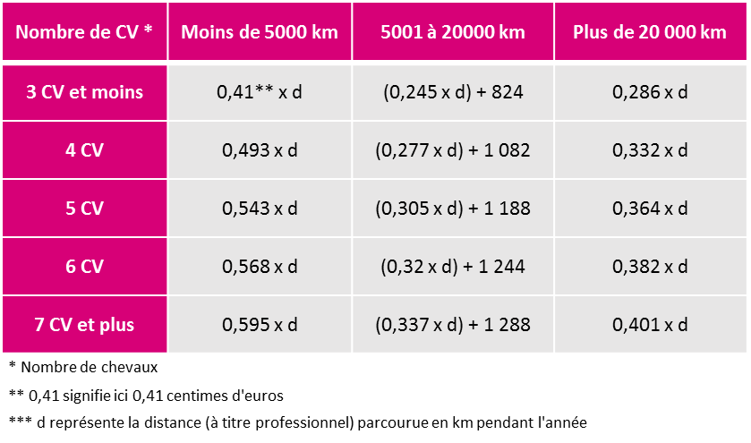 Grille déclaration d'impôt 2017